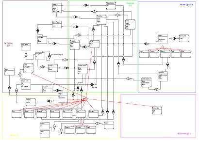 refinery data model.JPG (24471 bytes)